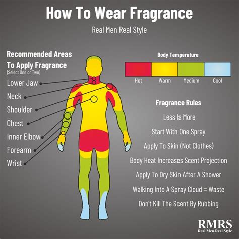 best spots to apply cologne.